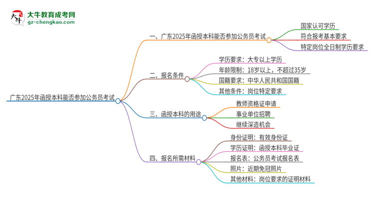 廣東2025年函授本科能參加公務(wù)員考試嗎？思維導(dǎo)圖