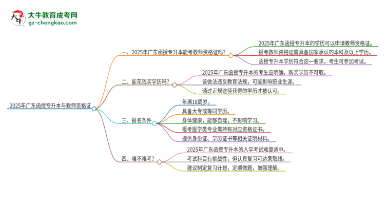 2025年廣東函授專升本學(xué)歷能考教師資格證嗎？思維導(dǎo)圖