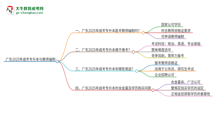 廣東2025年成考專升本能考教師編嗎？思維導(dǎo)圖