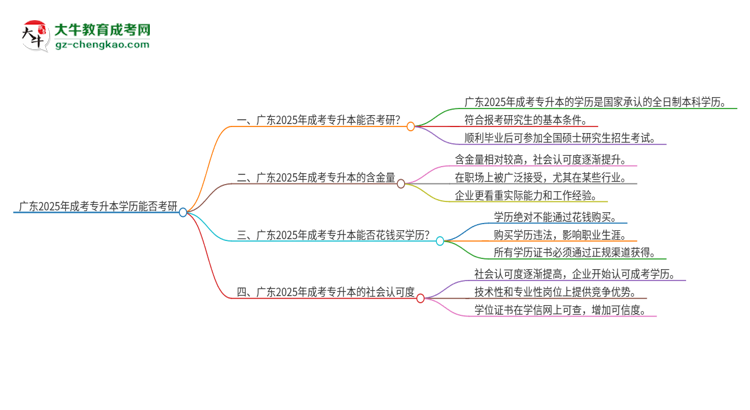 「圖文」廣東2025年成考專升本學(xué)歷能直接考研嗎？