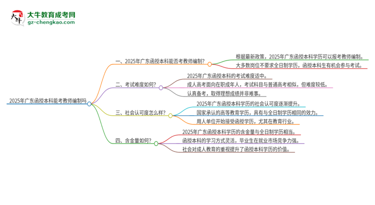 2025年廣東函授本科學歷能考教師編嗎？思維導(dǎo)圖