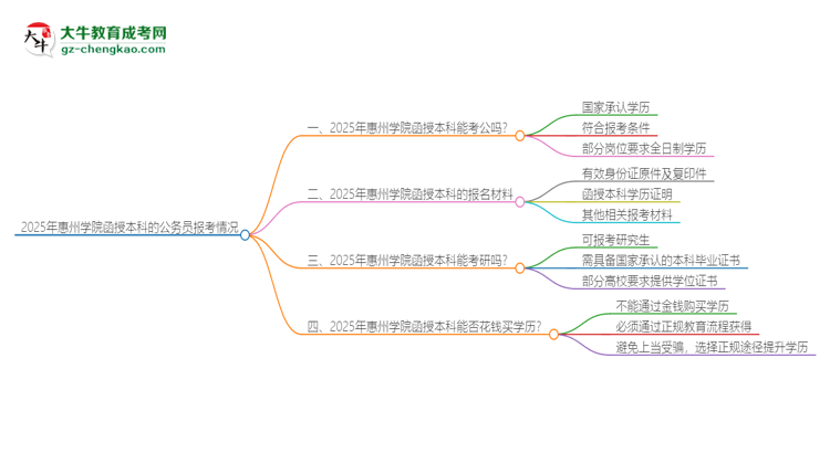 2025年惠州學院函授本科的文憑可以考公嗎？思維導圖