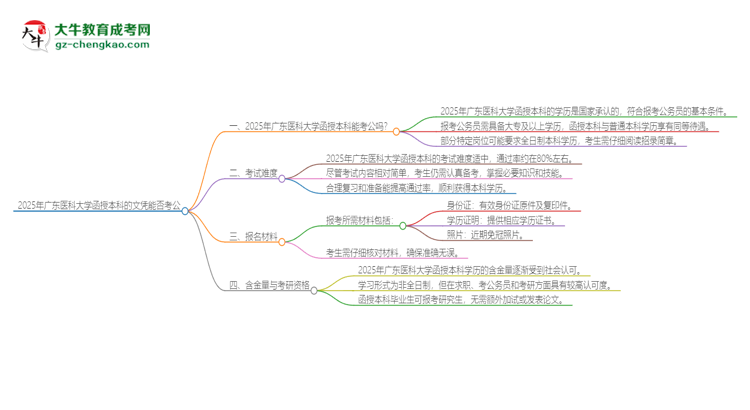 2025年廣東醫(yī)科大學(xué)函授本科的文憑可以考公嗎？思維導(dǎo)圖