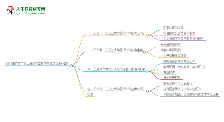 2025年廣東工業(yè)大學函授本科的文憑可以考公嗎？思維導圖