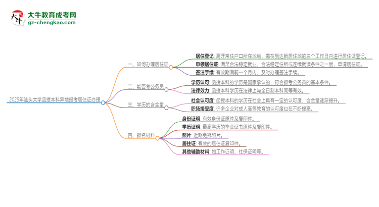 2025年汕頭大學(xué)函授本科異地報(bào)考怎么辦理居住證？思維導(dǎo)圖