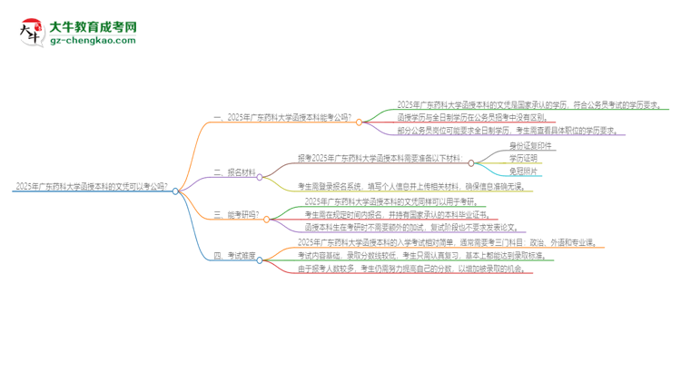 2025年廣東藥科大學函授本科的文憑可以考公嗎？思維導圖