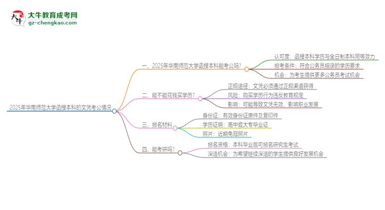 2025年華南師范大學(xué)函授本科的文憑可以考公嗎？思維導(dǎo)圖