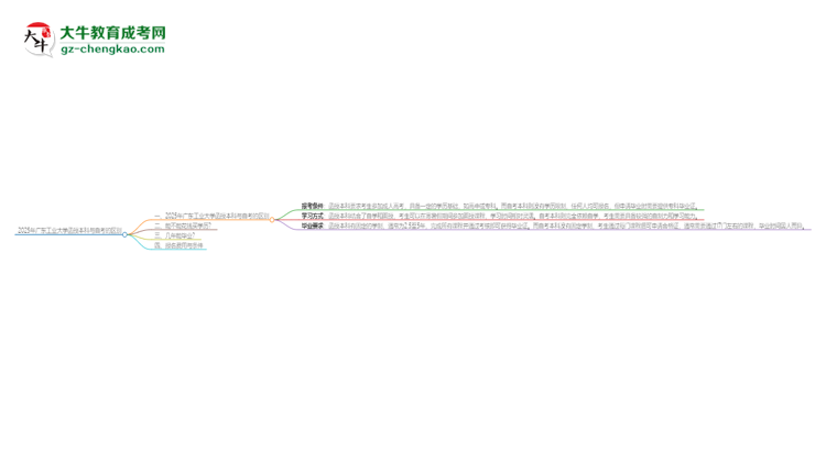 2025年廣東工業(yè)大學(xué)函授本科和自考有什么區(qū)別？思維導(dǎo)圖