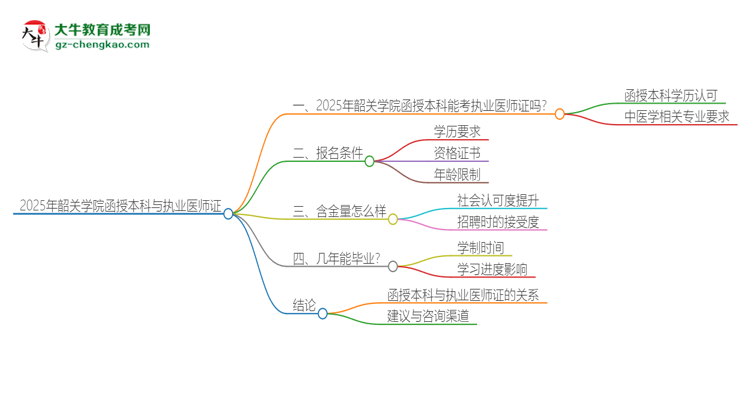 2025年韶關(guān)學(xué)院函授本科學(xué)歷能考執(zhí)業(yè)醫(yī)師證嗎？思維導(dǎo)圖