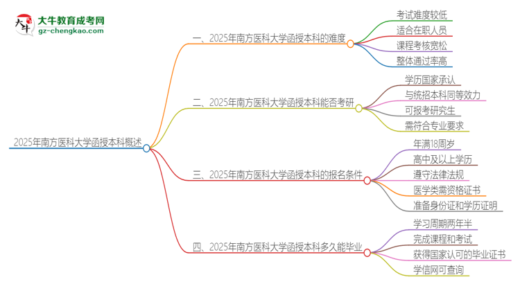 2025年南方醫(yī)科大學(xué)函授本科的難度怎么樣？思維導(dǎo)圖