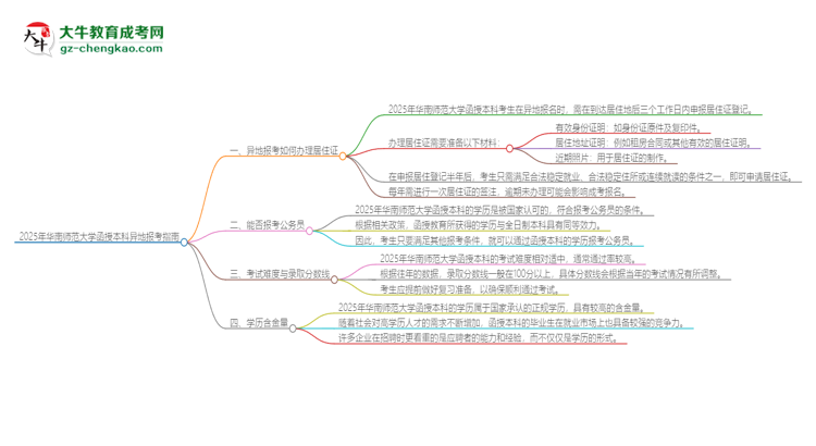 2025年華南師范大學(xué)函授本科異地報(bào)考怎么辦理居住證？思維導(dǎo)圖