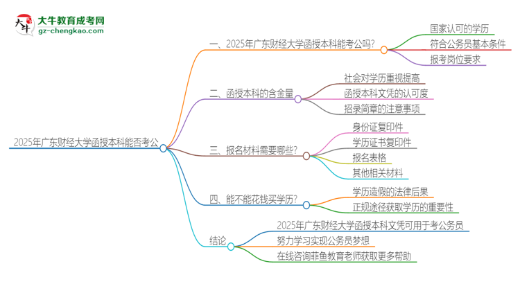 2025年廣東財(cái)經(jīng)大學(xué)函授本科的文憑可以考公嗎？思維導(dǎo)圖