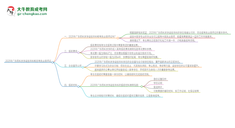 2025年廣東藥科大學(xué)函授本科學(xué)歷能考執(zhí)業(yè)醫(yī)師證嗎？思維導(dǎo)圖