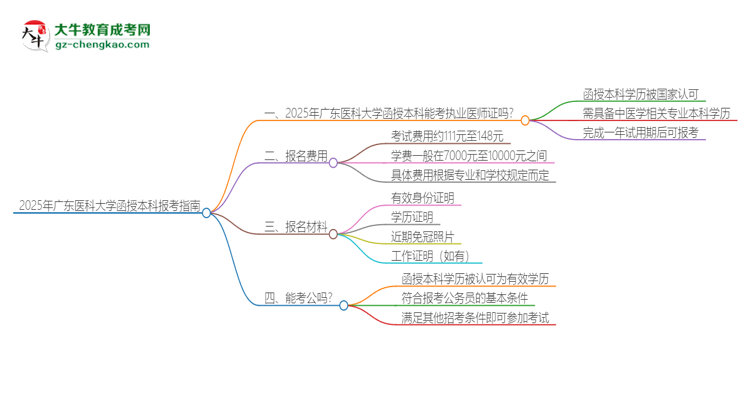 2025年廣東醫(yī)科大學(xué)函授本科學(xué)歷能考執(zhí)業(yè)醫(yī)師證嗎？思維導(dǎo)圖