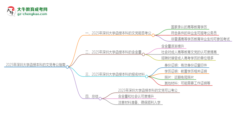 2025年深圳大學函授本科的文憑可以考公嗎？思維導圖