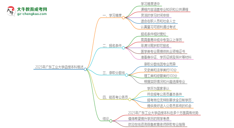 2025年廣東工業(yè)大學(xué)函授本科的難度怎么樣？思維導(dǎo)圖