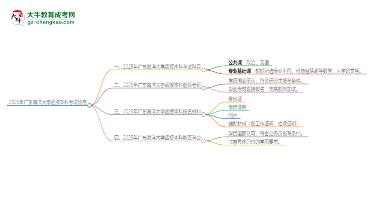 2025年廣東海洋大學(xué)函授本科考試要考幾科？思維導(dǎo)圖