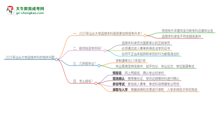 2025年汕頭大學(xué)函授本科學(xué)歷能參加統(tǒng)招專升本嗎？思維導(dǎo)圖