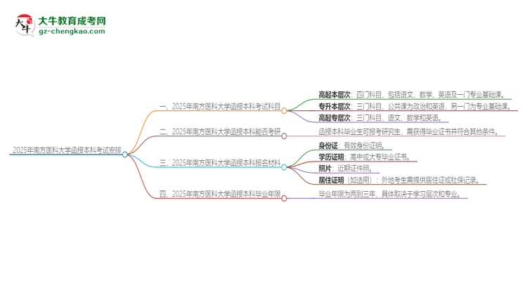 2025年南方醫(yī)科大學(xué)函授本科考試要考幾科？思維導(dǎo)圖