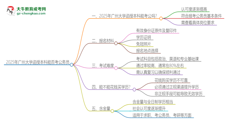 2025年廣州大學(xué)函授本科的文憑可以考公嗎？思維導(dǎo)圖