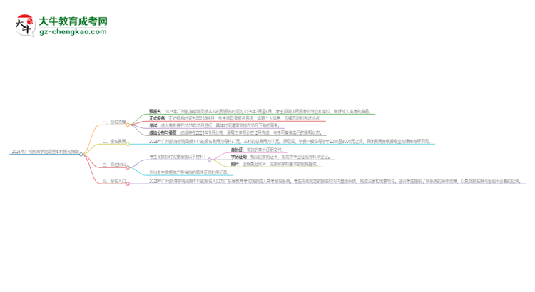 2025年廣州航海學院函授本科怎么報名？思維導圖