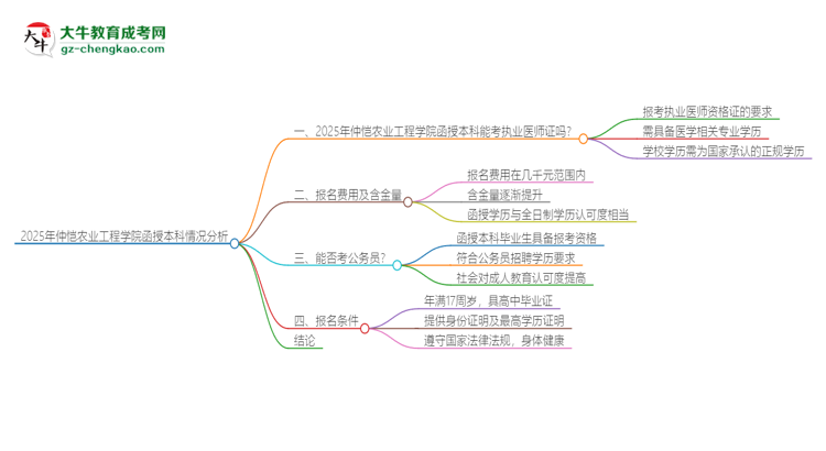 2025年仲愷農(nóng)業(yè)工程學(xué)院函授本科學(xué)歷能考執(zhí)業(yè)醫(yī)師證嗎？思維導(dǎo)圖