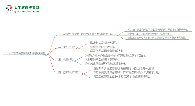 2025年廣州華商學(xué)院函授本科學(xué)歷能參加統(tǒng)招專升本嗎？思維導(dǎo)圖