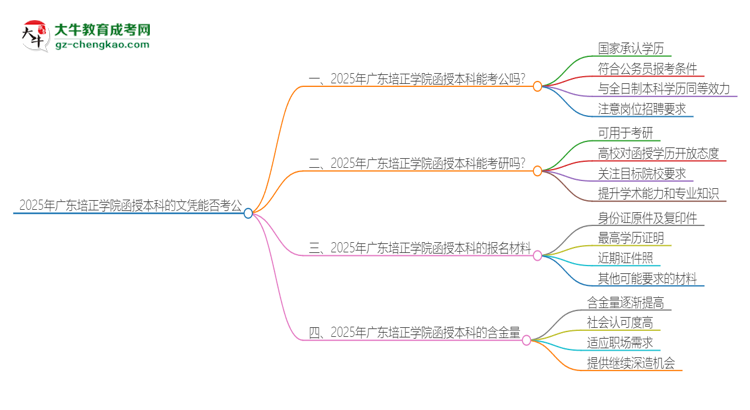 2025年廣東培正學(xué)院函授本科的文憑可以考公嗎？思維導(dǎo)圖