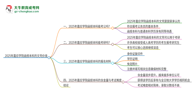 2025年嘉應(yīng)學(xué)院函授本科的文憑可以考公嗎？思維導(dǎo)圖