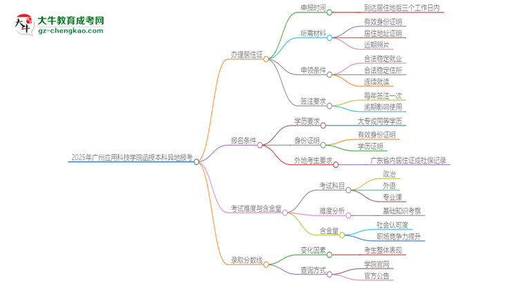 2025年廣州應(yīng)用科技學(xué)院函授本科異地報考怎么辦理居住證？思維導(dǎo)圖