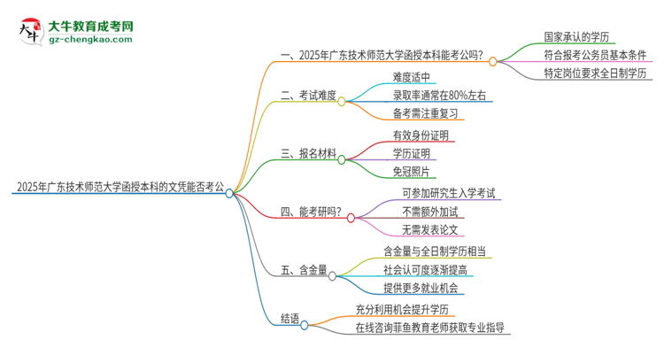 2025年廣東技術(shù)師范大學(xué)函授本科的文憑可以考公嗎？思維導(dǎo)圖