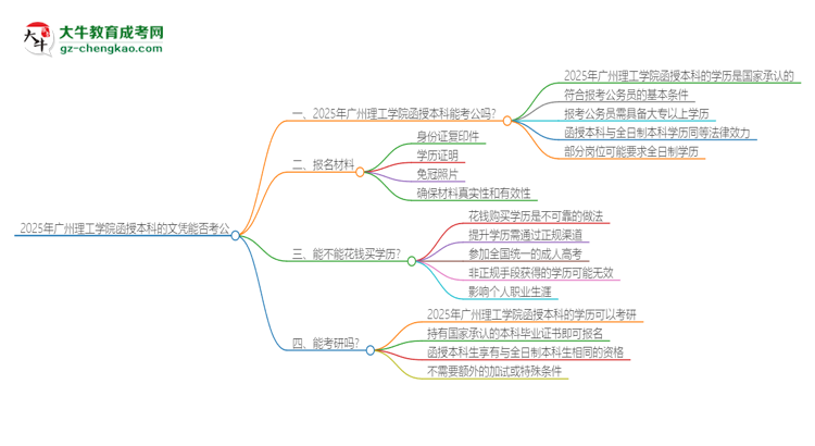 2025年廣州理工學(xué)院函授本科的文憑可以考公嗎？思維導(dǎo)圖