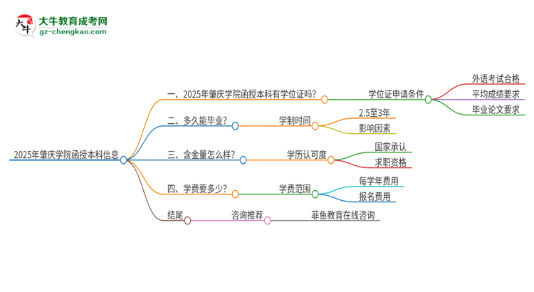 2025年肇慶學(xué)院函授本科畢業(yè)有學(xué)位證可以拿嗎？思維導(dǎo)圖