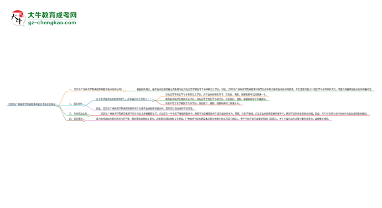 2025年廣州體育學(xué)院函授本科學(xué)歷能考執(zhí)業(yè)醫(yī)師證嗎？思維導(dǎo)圖