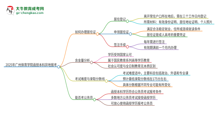 2025年廣州體育學院函授本科異地報考怎么辦理居住證？思維導圖