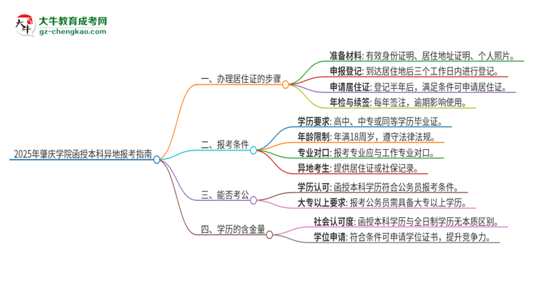 2025年肇慶學(xué)院函授本科異地報(bào)考怎么辦理居住證？思維導(dǎo)圖