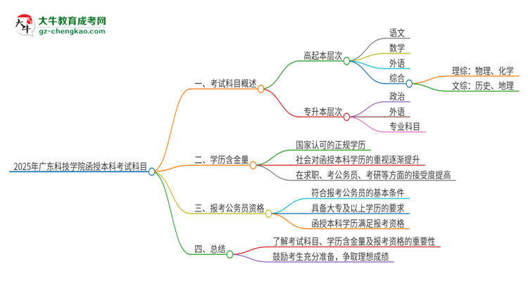 2025年廣東科技學(xué)院函授本科考試要考幾科？思維導(dǎo)圖