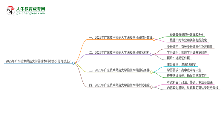 2025年廣東技術(shù)師范大學(xué)函授本科考多少分可以上？思維導(dǎo)圖