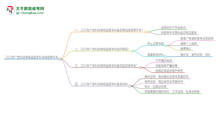 2025年廣東科技學(xué)院函授本科學(xué)歷能參加統(tǒng)招專(zhuān)升本嗎？思維導(dǎo)圖