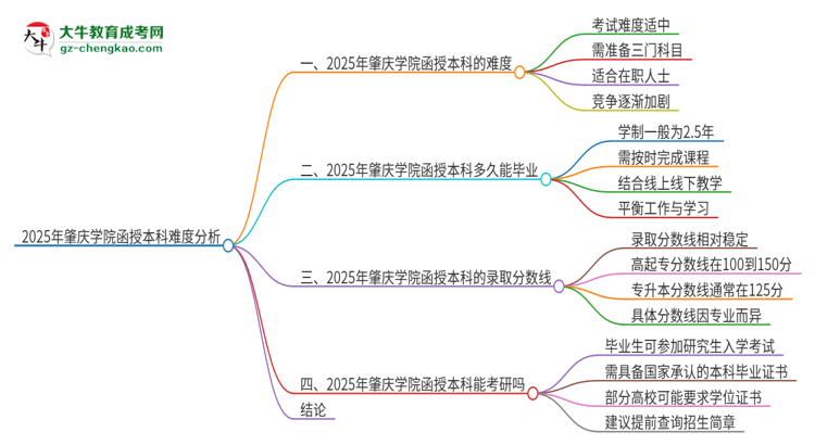 2025年肇慶學院函授本科的難度怎么樣？思維導圖