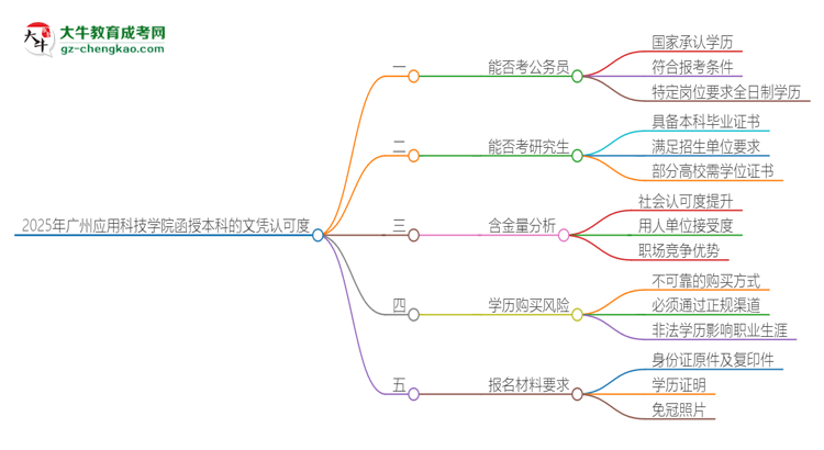 2025年廣州應用科技學院函授本科的文憑可以考公嗎？思維導圖