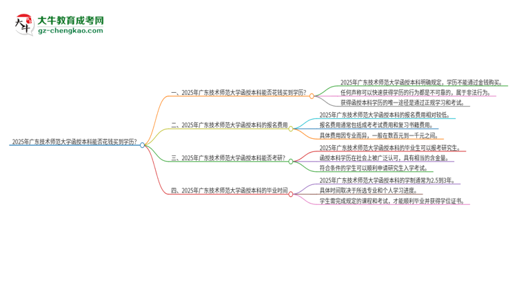 2025年廣東技術(shù)師范大學(xué)函授本科學(xué)歷能花錢買到嗎？思維導(dǎo)圖