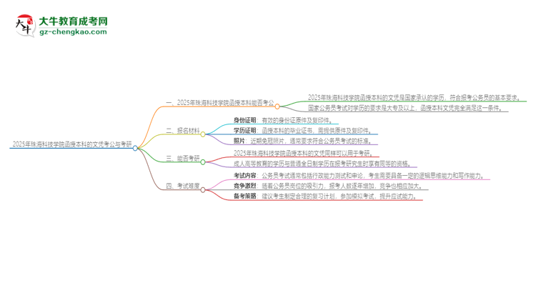 2025年珠海科技學(xué)院函授本科的文憑可以考公嗎？思維導(dǎo)圖