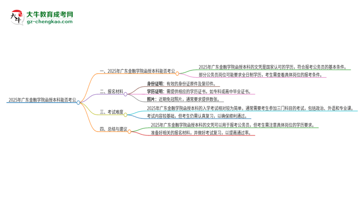 2025年廣東金融學院函授本科的文憑可以考公嗎？思維導圖