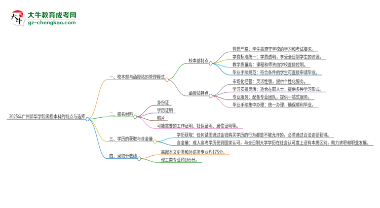 2025年廣州新華學(xué)院函授本科校本部和函授站有哪些區(qū)別思維導(dǎo)圖