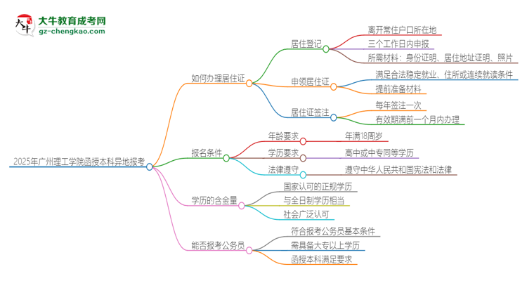 2025年廣州理工學(xué)院函授本科異地報(bào)考怎么辦理居住證？思維導(dǎo)圖