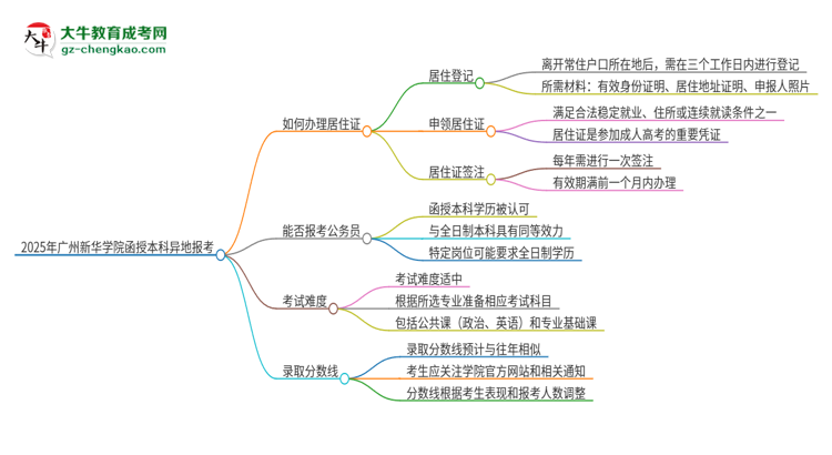 2025年廣州新華學(xué)院函授本科異地報(bào)考怎么辦理居住證？思維導(dǎo)圖