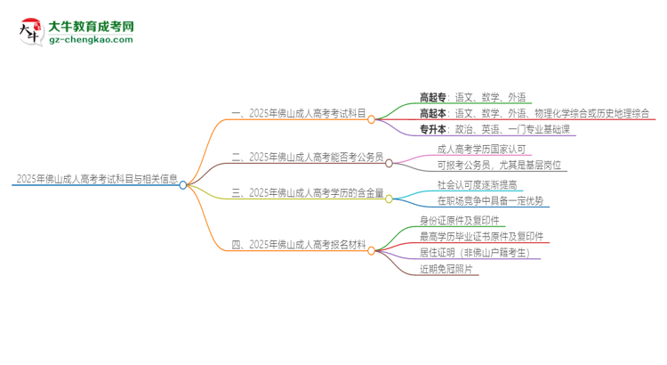 2025年佛山成人高考考試要考幾科？思維導圖