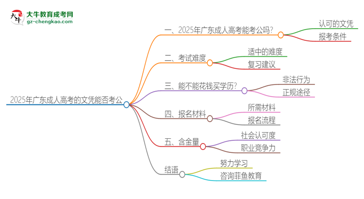 2025年廣東成人高考的文憑可以考公嗎？思維導(dǎo)圖