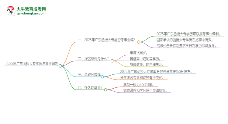 【圖文】2025年廣東函授大專學(xué)歷能考事業(yè)編嗎？